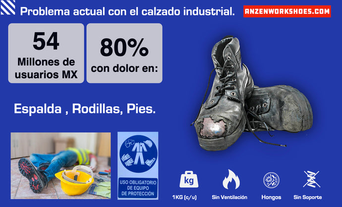 Problema actual con el calzado industrial en México.